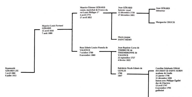Arbre généalogique Rosemonde paternel